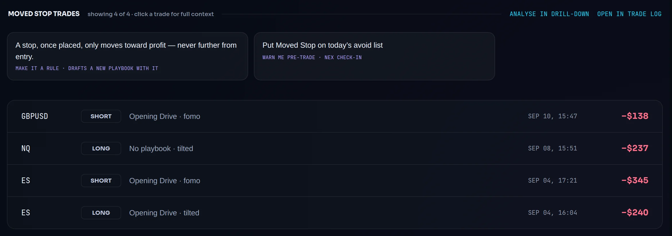 Moved Stop selected: its 4 losing trades (−$138, −$237, −$345, −$240), the MAKE IT A RULE and avoid-list cards, and the Drill-down / Trade Log links