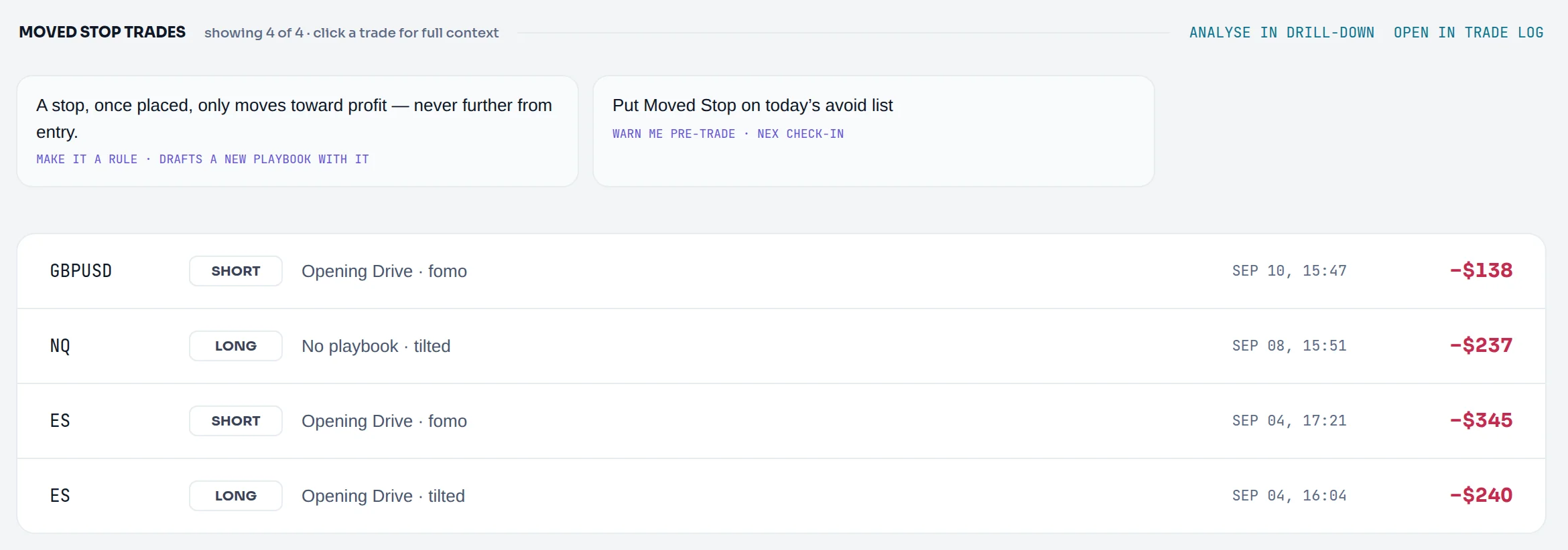 Moved Stop selected: its 4 losing trades (−$138, −$237, −$345, −$240), the MAKE IT A RULE and avoid-list cards, and the Drill-down / Trade Log links