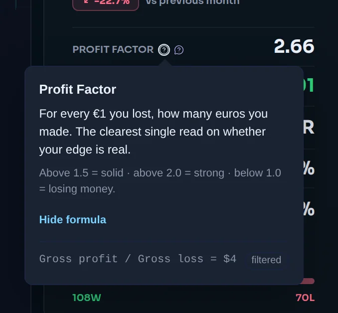 The Profit factor tooltip on the Dashboard with its formula line expanded