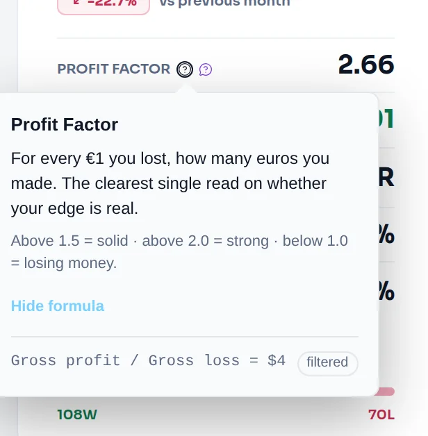 The Profit factor tooltip on the Dashboard with its formula line expanded