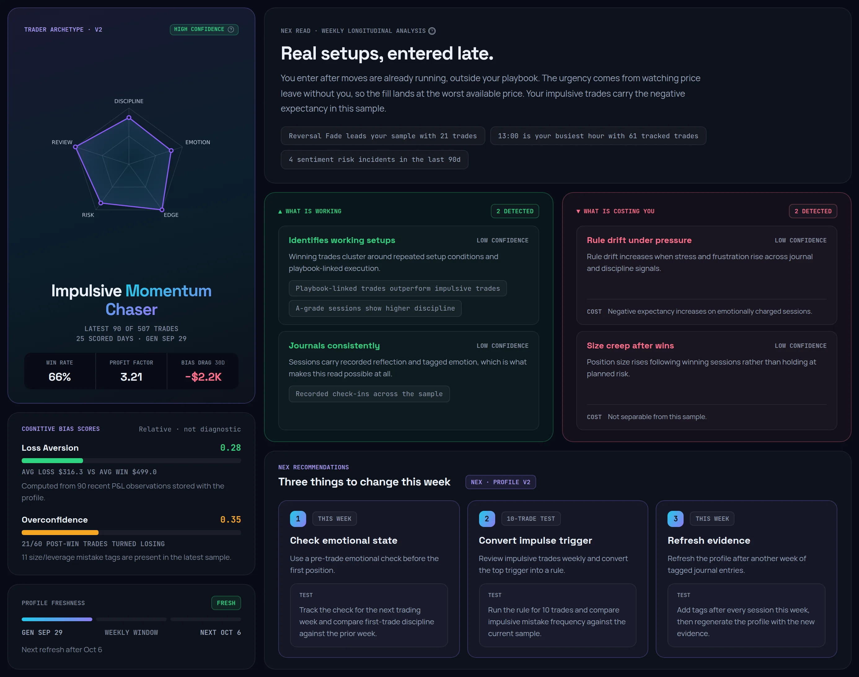 The top of a Behavioral Profile: the archetype card with its five-axis radar, the NEX read, What is working and What is costing you, Cognitive bias scores, Profile freshness and three NEX recommendations.