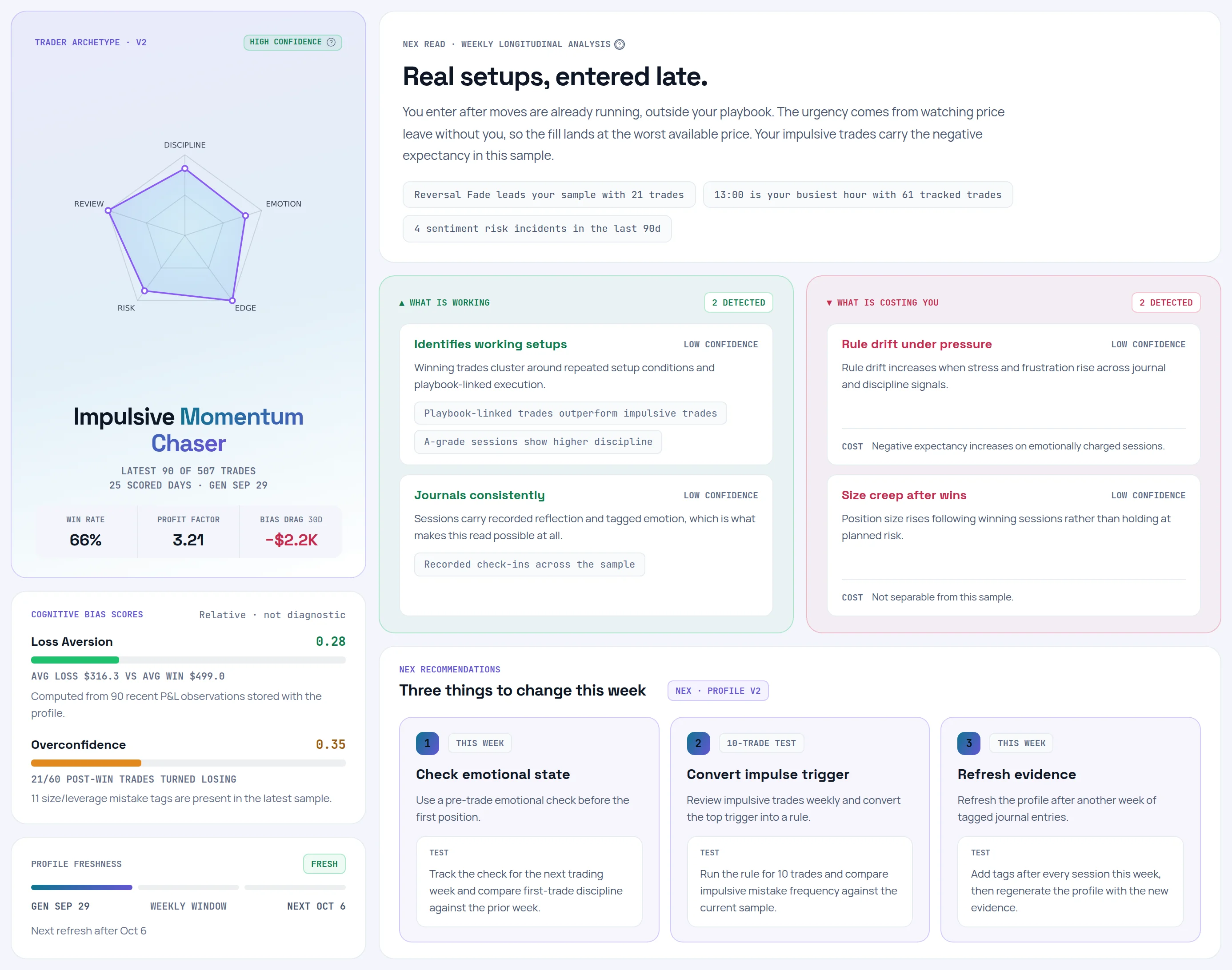 The top of a Behavioral Profile: the archetype card with its five-axis radar, the NEX read, What is working and What is costing you, Cognitive bias scores, Profile freshness and three NEX recommendations.