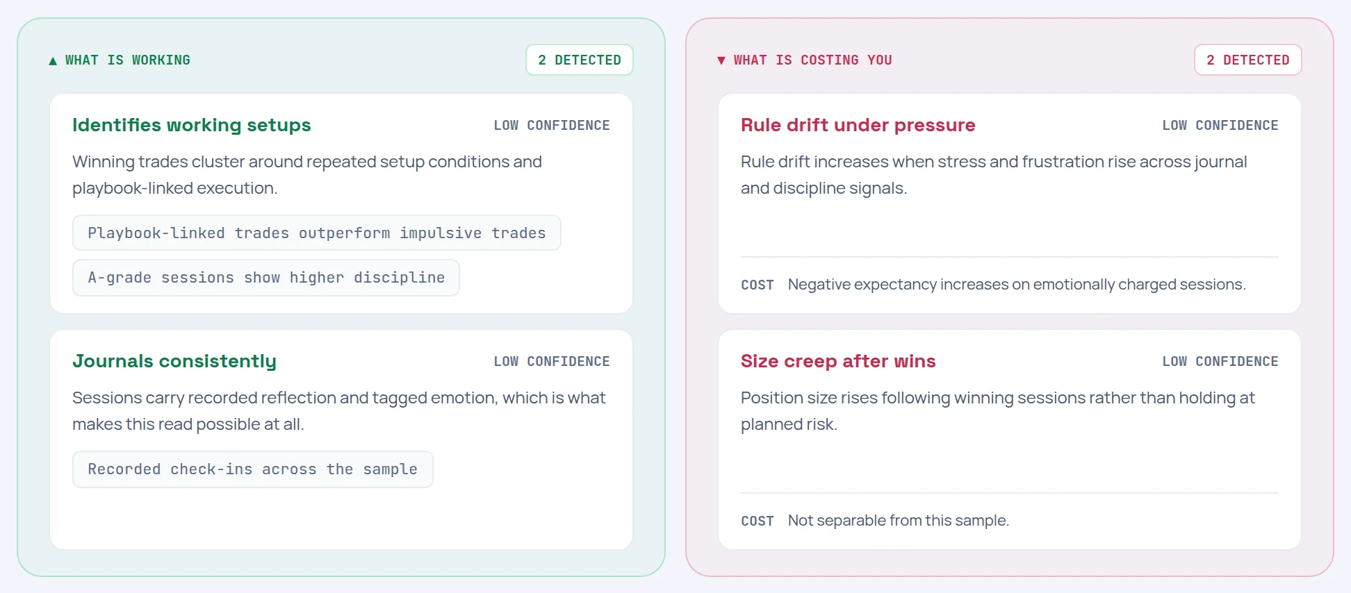 Two columns: What is working with two strengths and their evidence, and What is costing you with two costs, each with a confidence label and a cost line.