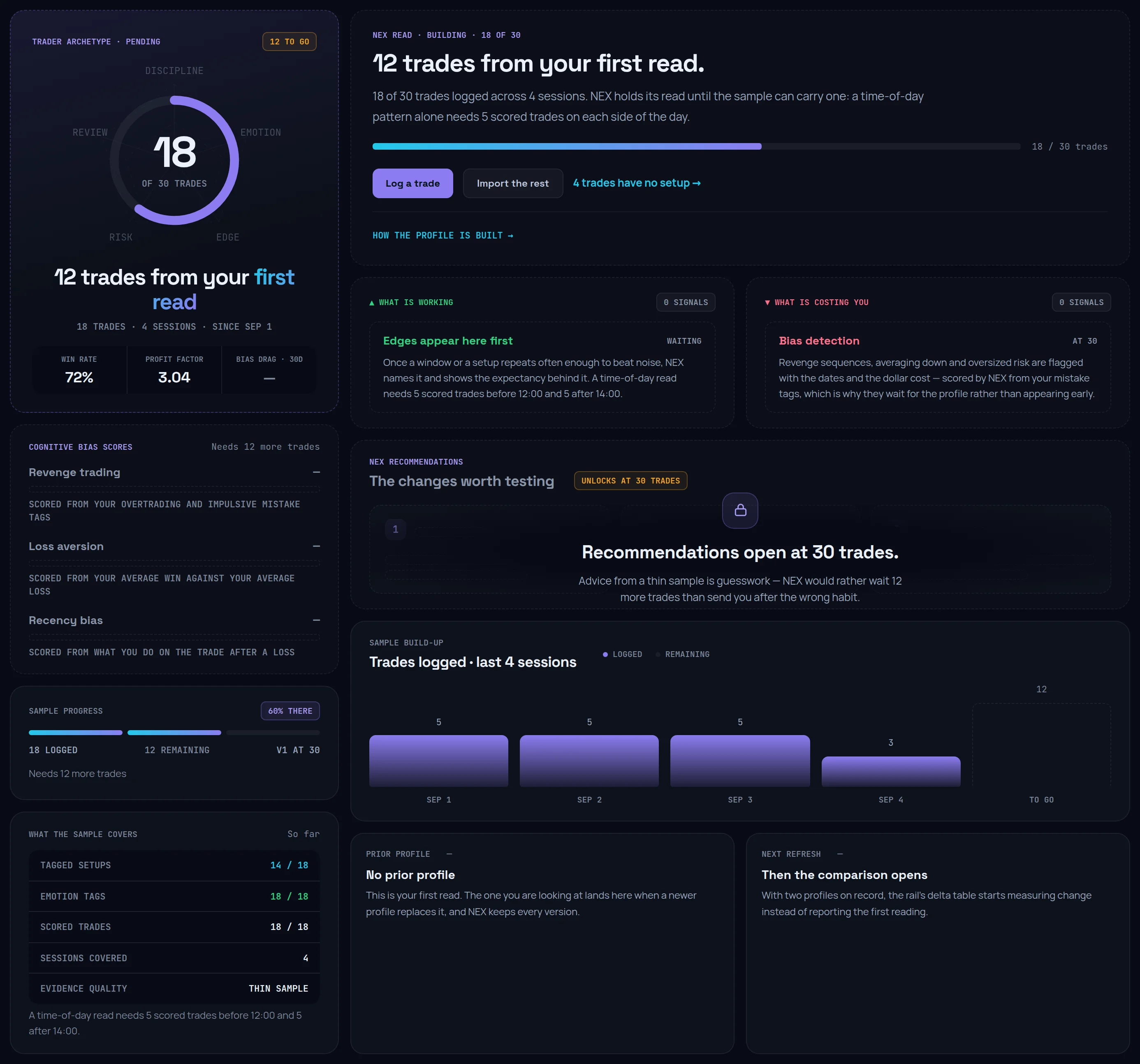 The Behavioral Profile while it warms up: 18 of 30 trades logged, 12 to go, a progress bar, Log a trade and Import the rest buttons, and recommendations locked until 30 trades.