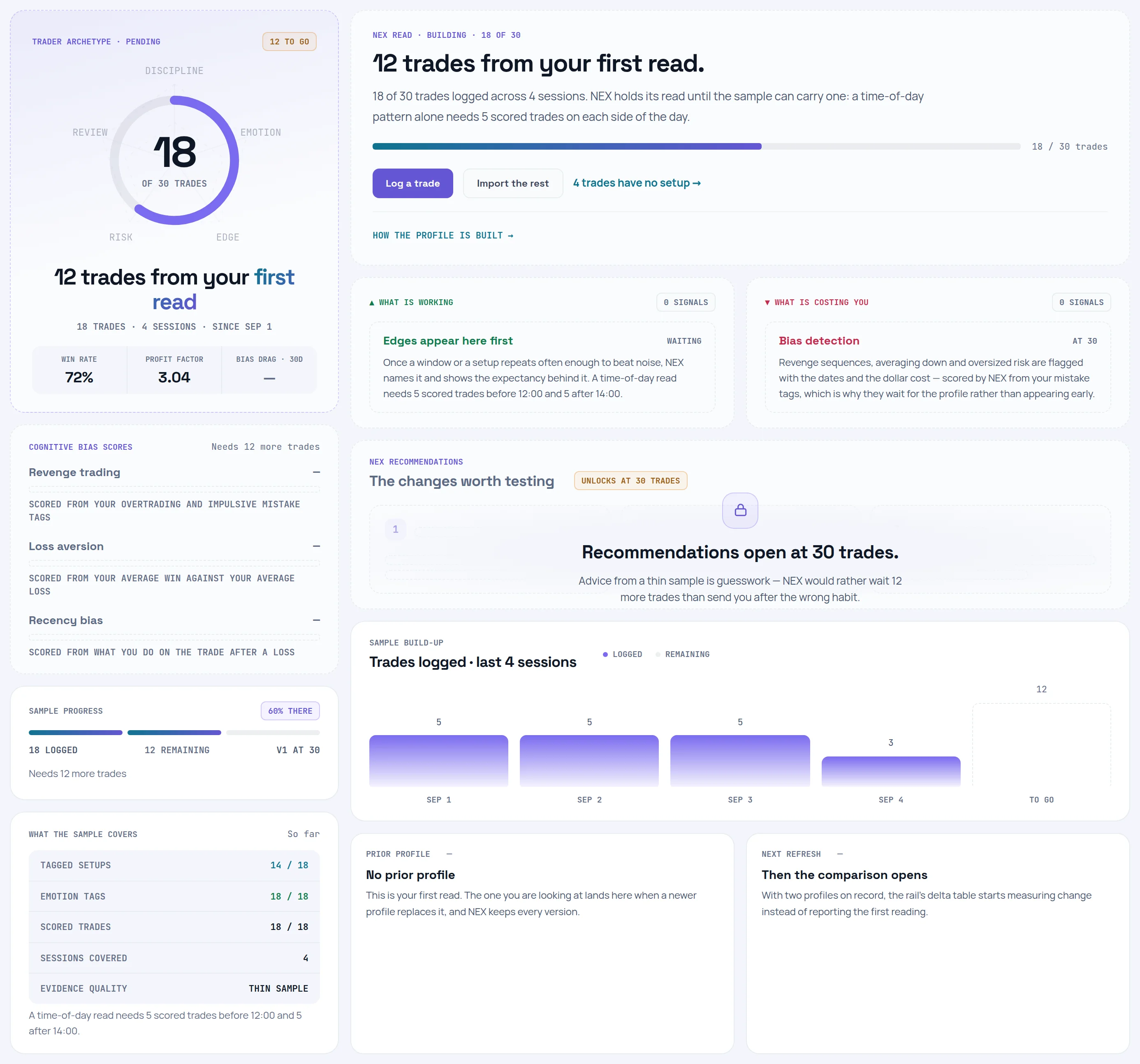 The Behavioral Profile while it warms up: 18 of 30 trades logged, 12 to go, a progress bar, Log a trade and Import the rest buttons, and recommendations locked until 30 trades.