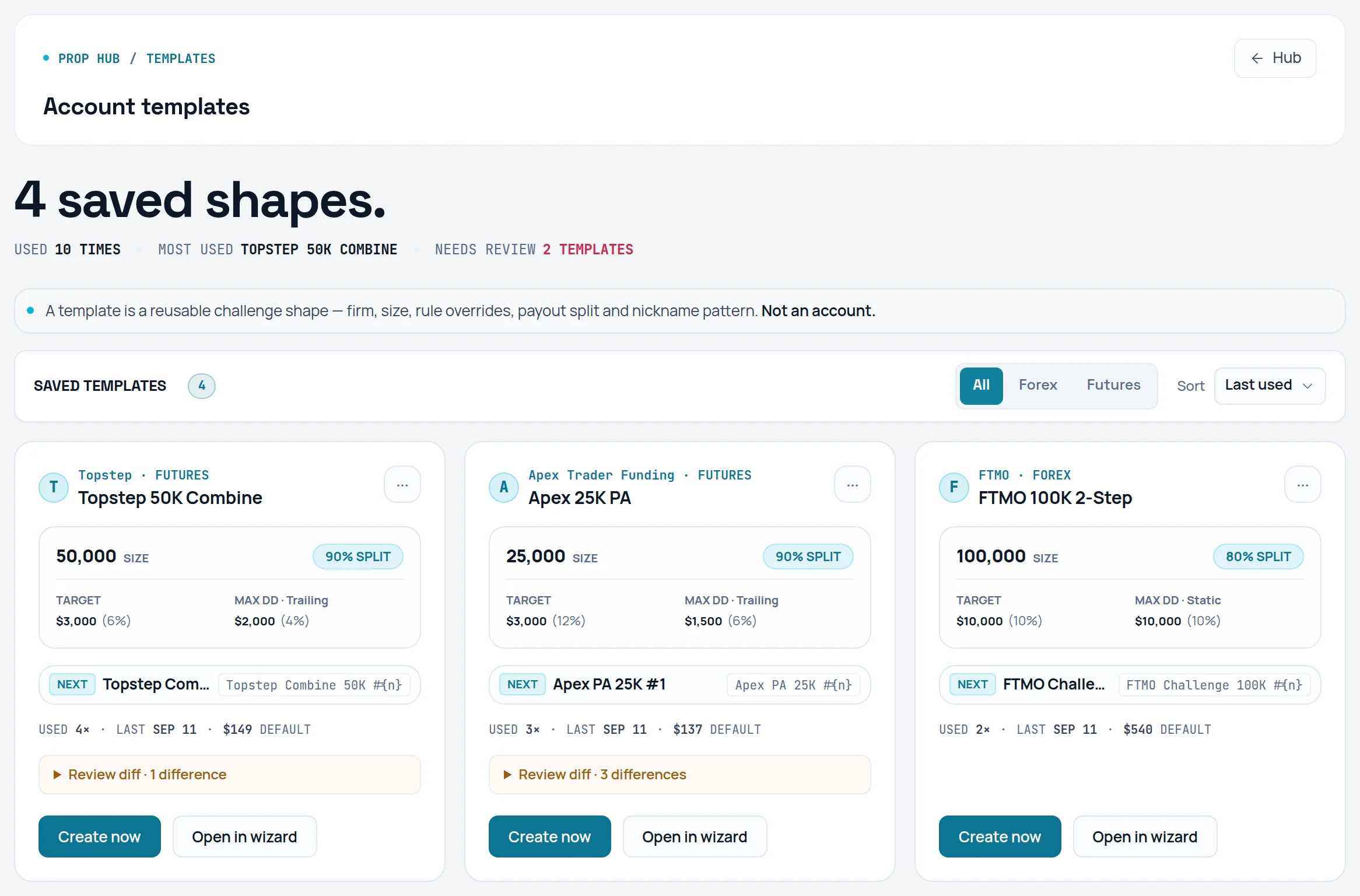 Saved templates page with template cards and Create now buttons