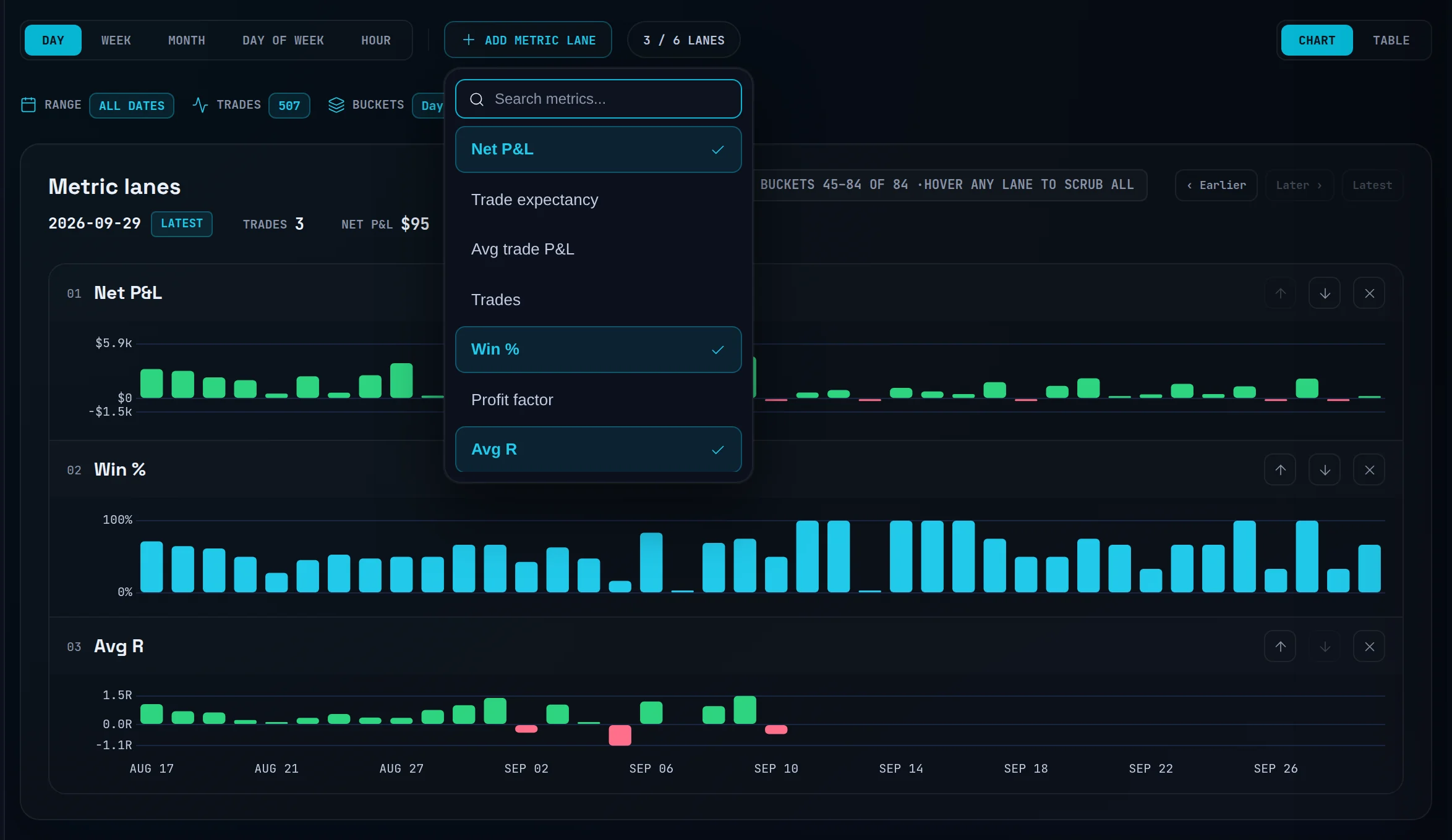 Performance tab with three metric lanes and the Add metric lane menu open