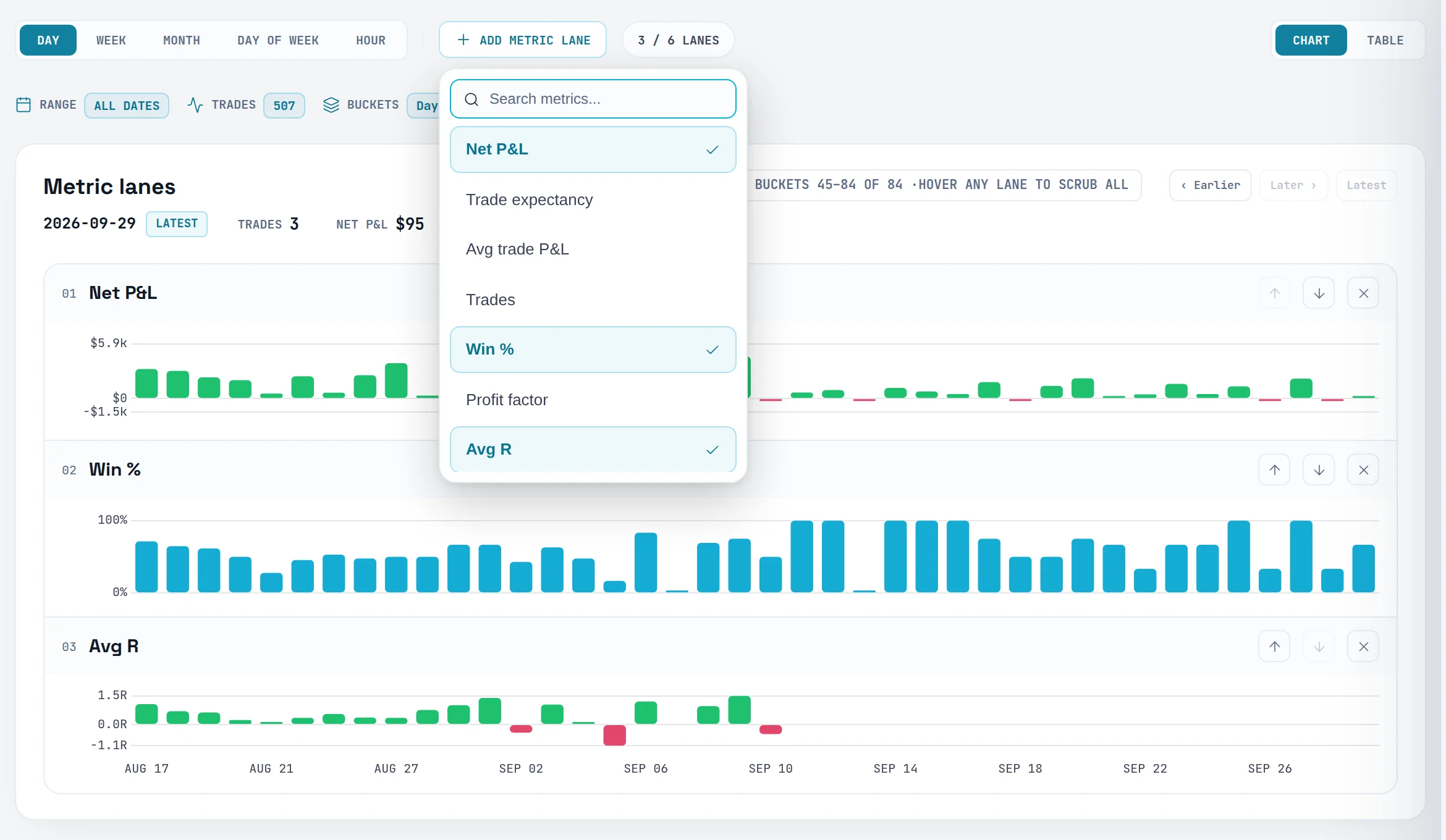 Performance tab with three metric lanes and the Add metric lane menu open