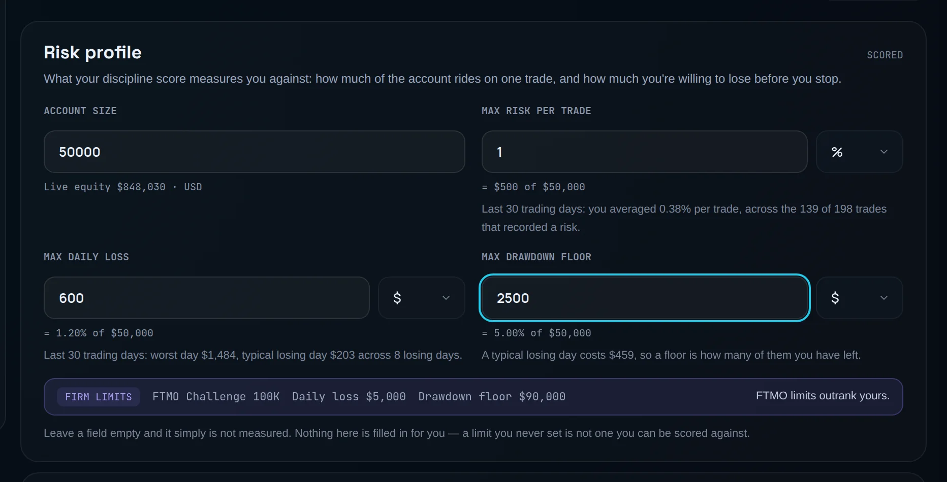 Risk profile card with Account size, Max risk per trade, Max daily loss and Max drawdown floor