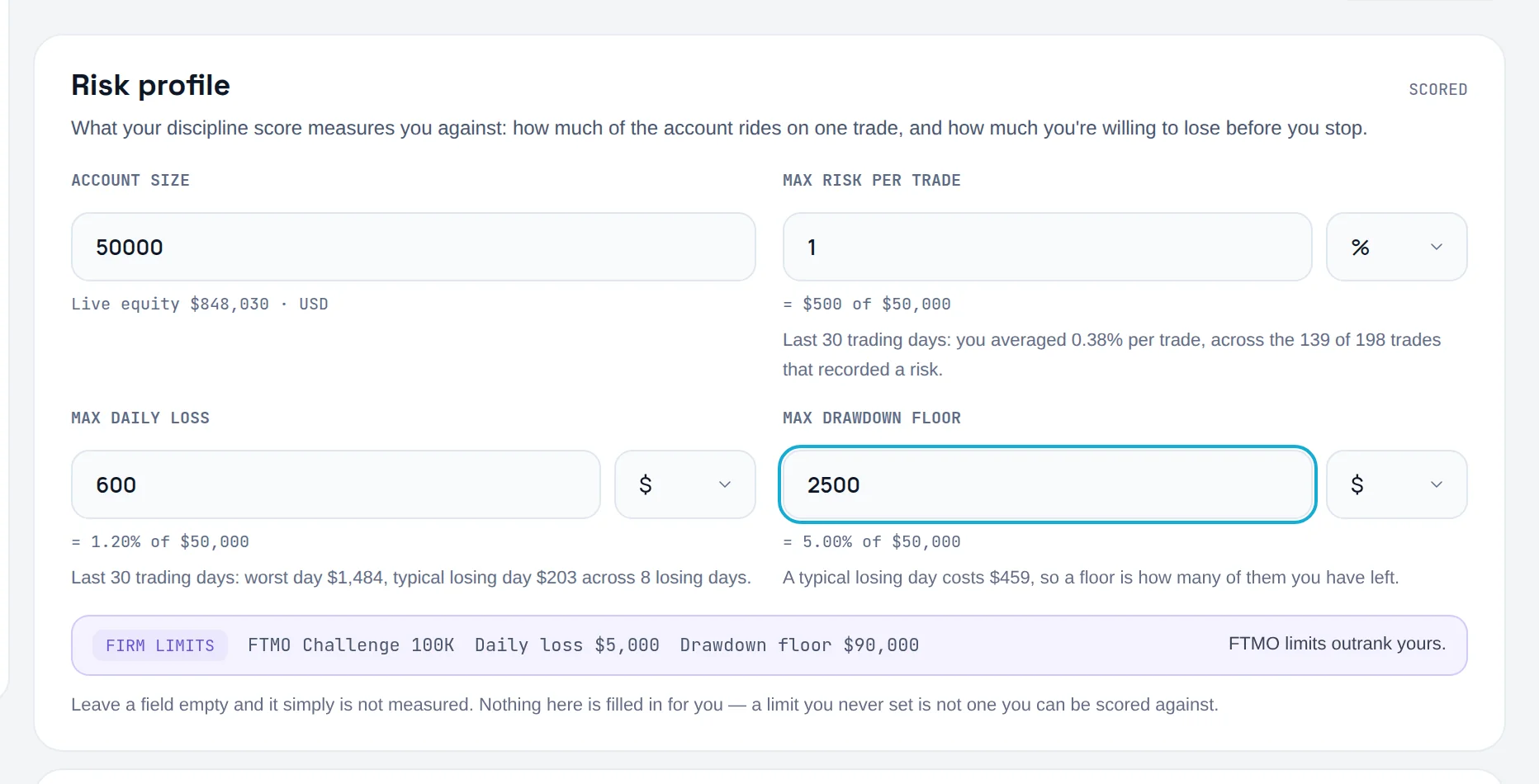 Risk profile card with Account size, Max risk per trade, Max daily loss and Max drawdown floor