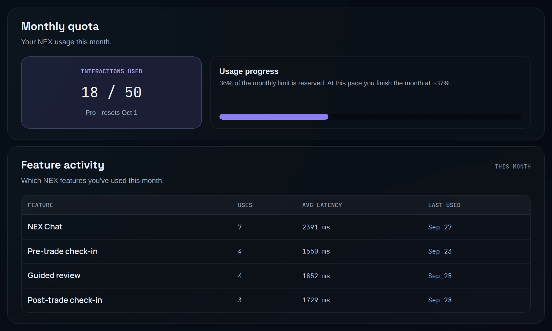 Settings, NEX section: the Monthly quota card with interactions used and a progress bar, and the Feature activity table.