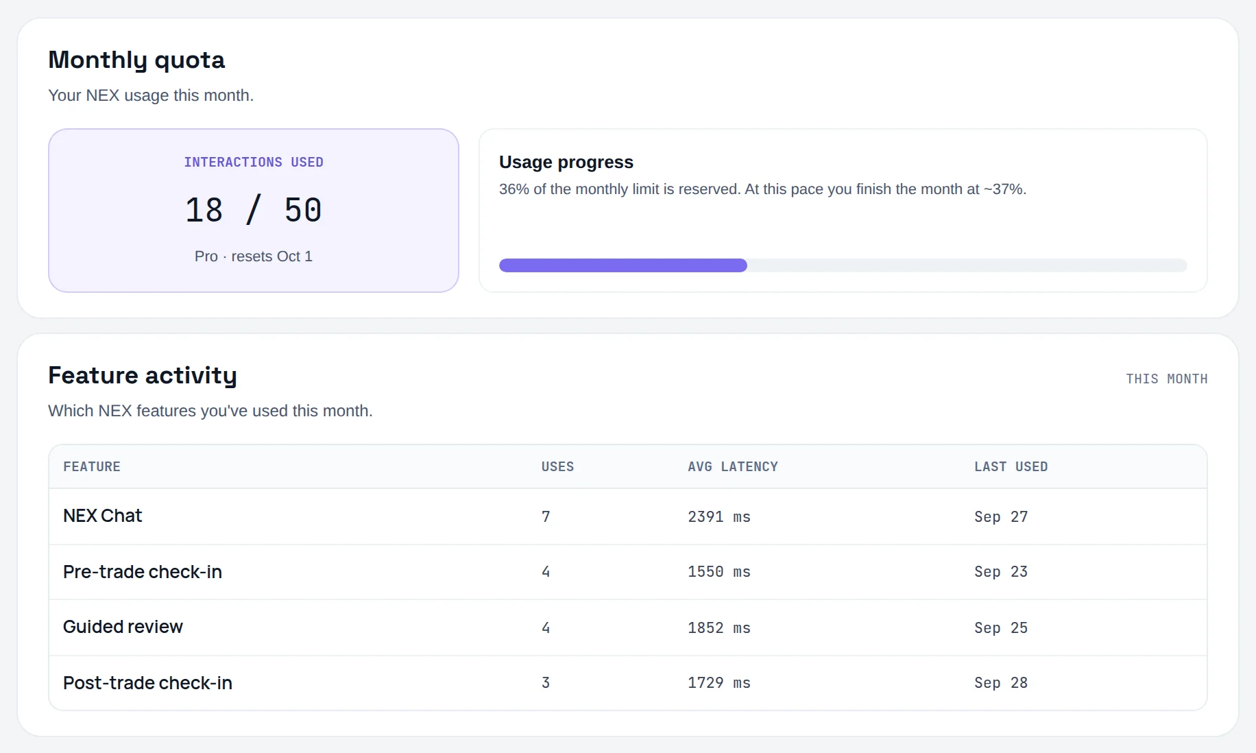 Settings, NEX section: the Monthly quota card with interactions used and a progress bar, and the Feature activity table.